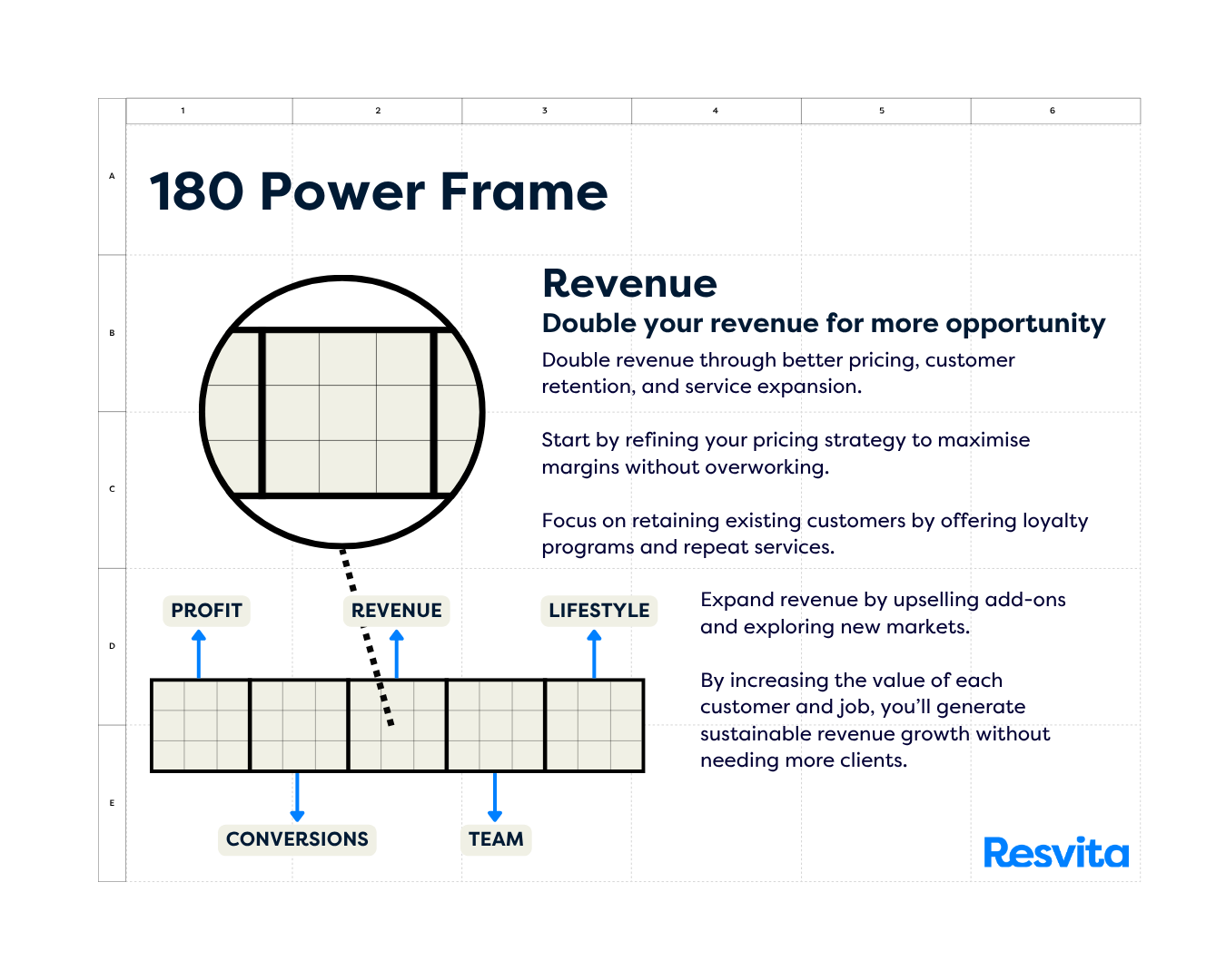 Increase Revenue in Your Trade Business Without Working More Hours ...